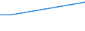 CN 03026982 /Exports /Unit = Prices (Euro/ton) /Partner: France /Reporter: European Union /03026982:Fresh or Chilled Blue Whiting `micromesistius Poutassou or Gadus Poutassou) and Southern Blue Whiting (Micromesistius Australis)`