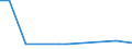 CN 03026982 /Exports /Unit = Prices (Euro/ton) /Partner: United Kingdom /Reporter: European Union /03026982:Fresh or Chilled Blue Whiting `micromesistius Poutassou or Gadus Poutassou) and Southern Blue Whiting (Micromesistius Australis)`
