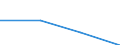 KN 03026986 /Exporte /Einheit = Preise (Euro/Tonne) /Partnerland: Belgien/Luxemburg /Meldeland: Europäische Union /03026986:Sdlicher Wittling `micromesistius Australis`, Frisch Oder Gekhlt