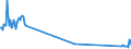 KN 03026986 /Exporte /Einheit = Preise (Euro/Tonne) /Partnerland: Niederlande /Meldeland: Europäische Union /03026986:Sdlicher Wittling `micromesistius Australis`, Frisch Oder Gekhlt