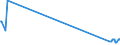 KN 03026986 /Exporte /Einheit = Preise (Euro/Tonne) /Partnerland: Daenemark /Meldeland: Europäische Union /03026986:Sdlicher Wittling `micromesistius Australis`, Frisch Oder Gekhlt