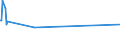 KN 03026986 /Exporte /Einheit = Preise (Euro/Tonne) /Partnerland: Griechenland /Meldeland: Europäische Union /03026986:Sdlicher Wittling `micromesistius Australis`, Frisch Oder Gekhlt