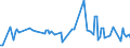 KN 03026987 /Exporte /Einheit = Preise (Euro/Tonne) /Partnerland: Griechenland /Meldeland: Europäische Union /03026987:Schwertfisch `xiphias Gladius`, Frisch Oder Gekhlt