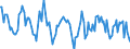 KN 03026987 /Exporte /Einheit = Preise (Euro/Tonne) /Partnerland: Intra-eur /Meldeland: Europäische Union /03026987:Schwertfisch `xiphias Gladius`, Frisch Oder Gekhlt