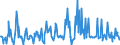 CN 03026991 /Exports /Unit = Prices (Euro/ton) /Partner: Italy /Reporter: European Union /03026991:Horse Mackerel in `scad` `caranx Trachurus, Trachurus Trachurus`, Fresh or Chilled