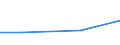 CN 03026991 /Exports /Unit = Prices (Euro/ton) /Partner: Venezuela /Reporter: European Union /03026991:Horse Mackerel in `scad` `caranx Trachurus, Trachurus Trachurus`, Fresh or Chilled