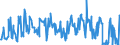 CN 03027000 /Exports /Unit = Prices (Euro/ton) /Partner: Germany /Reporter: European Union /03027000:Fresh or Chilled Fish Livers and Roes