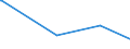 KN 03027000 /Exporte /Einheit = Preise (Euro/Tonne) /Partnerland: Island /Meldeland: Europäische Union /03027000:Fischlebern, Fischrogen und Fischmilch, Genieábar, Frisch Oder Gekhlt