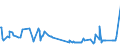 KN 03027000 /Exporte /Einheit = Preise (Euro/Tonne) /Partnerland: Finnland /Meldeland: Europäische Union /03027000:Fischlebern, Fischrogen und Fischmilch, Genieábar, Frisch Oder Gekhlt