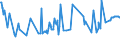 CN 03027200 /Exports /Unit = Prices (Euro/ton) /Partner: United Kingdom /Reporter: Eur27_2020 /03027200:Fresh or Chilled Catfish `pangasius Spp., Silurus Spp., Clarias Spp., Ictalurus Spp.`