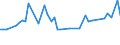 KN 03027400 /Exporte /Einheit = Preise (Euro/Tonne) /Partnerland: Ver.koenigreich(Nordirland) /Meldeland: Eur27_2020 /03027400:Aale `anguilla-arten`, Frisch Oder Gekühlt