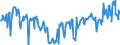 KN 03027400 /Exporte /Einheit = Preise (Euro/Tonne) /Partnerland: Belgien /Meldeland: Eur27_2020 /03027400:Aale `anguilla-arten`, Frisch Oder Gekühlt