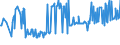 KN 03027400 /Exporte /Einheit = Preise (Euro/Tonne) /Partnerland: Finnland /Meldeland: Eur27_2020 /03027400:Aale `anguilla-arten`, Frisch Oder Gekühlt