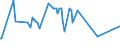 KN 03027400 /Exporte /Einheit = Preise (Euro/Tonne) /Partnerland: Schweiz /Meldeland: Europäische Union /03027400:Aale `anguilla-arten`, Frisch Oder Gekühlt