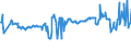 KN 03027400 /Exporte /Einheit = Preise (Euro/Tonne) /Partnerland: Lettland /Meldeland: Eur27_2020 /03027400:Aale `anguilla-arten`, Frisch Oder Gekühlt