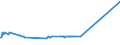 KN 03027400 /Exporte /Einheit = Preise (Euro/Tonne) /Partnerland: Weissrussland /Meldeland: Eur27_2020 /03027400:Aale `anguilla-arten`, Frisch Oder Gekühlt