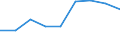 KN 03027400 /Exporte /Einheit = Preise (Euro/Tonne) /Partnerland: Russland /Meldeland: Eur28 /03027400:Aale `anguilla-arten`, Frisch Oder Gekühlt
