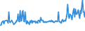 KN 03027400 /Exporte /Einheit = Preise (Euro/Tonne) /Partnerland: Kroatien /Meldeland: Eur27_2020 /03027400:Aale `anguilla-arten`, Frisch Oder Gekühlt