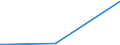 KN 03027400 /Exporte /Einheit = Preise (Euro/Tonne) /Partnerland: Singapur /Meldeland: Eur27_2020 /03027400:Aale `anguilla-arten`, Frisch Oder Gekühlt