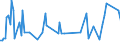 KN 03027400 /Exporte /Einheit = Mengen in Tonnen /Partnerland: Moldau /Meldeland: Eur27_2020 /03027400:Aale `anguilla-arten`, Frisch Oder Gekühlt