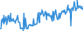 CN 03027900 /Exports /Unit = Prices (Euro/ton) /Partner: Germany /Reporter: Eur27_2020 /03027900:Fresh or Chilled, Nile Perch `lates Niloticus` and Snakeheads `channa Spp.`