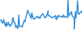 CN 03027900 /Exports /Unit = Prices (Euro/ton) /Partner: Switzerland /Reporter: Eur27_2020 /03027900:Fresh or Chilled, Nile Perch `lates Niloticus` and Snakeheads `channa Spp.`