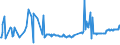 CN 03027900 /Exports /Unit = Prices (Euro/ton) /Partner: Czech Rep. /Reporter: Eur27_2020 /03027900:Fresh or Chilled, Nile Perch `lates Niloticus` and Snakeheads `channa Spp.`