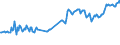 CN 03027900 /Exports /Unit = Prices (Euro/ton) /Partner: Slovakia /Reporter: Eur27_2020 /03027900:Fresh or Chilled, Nile Perch `lates Niloticus` and Snakeheads `channa Spp.`