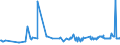 CN 03027900 /Exports /Unit = Prices (Euro/ton) /Partner: Sint Maarten (Dutch Part) /Reporter: Eur27_2020 /03027900:Fresh or Chilled, Nile Perch `lates Niloticus` and Snakeheads `channa Spp.`