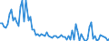 KN 03028190 /Exporte /Einheit = Preise (Euro/Tonne) /Partnerland: Portugal /Meldeland: Europäische Union /03028190:Haie, Frisch Oder Gekhlt (Ausg. Dornhaie `squalus Acanthias`, Katzenhaie `scyliorhinus-arten` und Heringshaie)