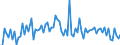 KN 03028190 /Exporte /Einheit = Preise (Euro/Tonne) /Partnerland: Spanien /Meldeland: Europäische Union /03028190:Haie, Frisch Oder Gekhlt (Ausg. Dornhaie `squalus Acanthias`, Katzenhaie `scyliorhinus-arten` und Heringshaie)