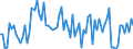 KN 03028190 /Exporte /Einheit = Preise (Euro/Tonne) /Partnerland: Belgien /Meldeland: Europäische Union /03028190:Haie, Frisch Oder Gekhlt (Ausg. Dornhaie `squalus Acanthias`, Katzenhaie `scyliorhinus-arten` und Heringshaie)