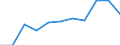 KN 03028190 /Exporte /Einheit = Preise (Euro/Tonne) /Partnerland: Finnland /Meldeland: Europäische Union /03028190:Haie, Frisch Oder Gekhlt (Ausg. Dornhaie `squalus Acanthias`, Katzenhaie `scyliorhinus-arten` und Heringshaie)
