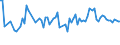 KN 03028190 /Exporte /Einheit = Preise (Euro/Tonne) /Partnerland: Oesterreich /Meldeland: Europäische Union /03028190:Haie, Frisch Oder Gekhlt (Ausg. Dornhaie `squalus Acanthias`, Katzenhaie `scyliorhinus-arten` und Heringshaie)