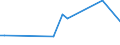 KN 03028190 /Exporte /Einheit = Preise (Euro/Tonne) /Partnerland: Andorra /Meldeland: Eur28 /03028190:Haie, Frisch Oder Gekhlt (Ausg. Dornhaie `squalus Acanthias`, Katzenhaie `scyliorhinus-arten` und Heringshaie)