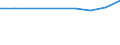 KN 03028190 /Exporte /Einheit = Preise (Euro/Tonne) /Partnerland: Estland /Meldeland: Europäische Union /03028190:Haie, Frisch Oder Gekhlt (Ausg. Dornhaie `squalus Acanthias`, Katzenhaie `scyliorhinus-arten` und Heringshaie)