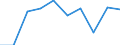KN 03028190 /Exporte /Einheit = Preise (Euro/Tonne) /Partnerland: Litauen /Meldeland: Europäische Union /03028190:Haie, Frisch Oder Gekhlt (Ausg. Dornhaie `squalus Acanthias`, Katzenhaie `scyliorhinus-arten` und Heringshaie)