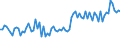 KN 03028190 /Exporte /Einheit = Preise (Euro/Tonne) /Partnerland: Polen /Meldeland: Europäische Union /03028190:Haie, Frisch Oder Gekhlt (Ausg. Dornhaie `squalus Acanthias`, Katzenhaie `scyliorhinus-arten` und Heringshaie)