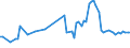 KN 03028190 /Exporte /Einheit = Preise (Euro/Tonne) /Partnerland: Tschechien /Meldeland: Europäische Union /03028190:Haie, Frisch Oder Gekhlt (Ausg. Dornhaie `squalus Acanthias`, Katzenhaie `scyliorhinus-arten` und Heringshaie)