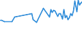 KN 03028190 /Exporte /Einheit = Preise (Euro/Tonne) /Partnerland: Slowakei /Meldeland: Europäische Union /03028190:Haie, Frisch Oder Gekhlt (Ausg. Dornhaie `squalus Acanthias`, Katzenhaie `scyliorhinus-arten` und Heringshaie)