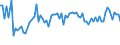 KN 03028190 /Exporte /Einheit = Preise (Euro/Tonne) /Partnerland: Ungarn /Meldeland: Europäische Union /03028190:Haie, Frisch Oder Gekhlt (Ausg. Dornhaie `squalus Acanthias`, Katzenhaie `scyliorhinus-arten` und Heringshaie)