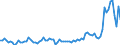 KN 03028190 /Exporte /Einheit = Preise (Euro/Tonne) /Partnerland: Rumaenien /Meldeland: Europäische Union /03028190:Haie, Frisch Oder Gekhlt (Ausg. Dornhaie `squalus Acanthias`, Katzenhaie `scyliorhinus-arten` und Heringshaie)