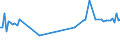 KN 03028190 /Exporte /Einheit = Preise (Euro/Tonne) /Partnerland: Bulgarien /Meldeland: Europäische Union /03028190:Haie, Frisch Oder Gekhlt (Ausg. Dornhaie `squalus Acanthias`, Katzenhaie `scyliorhinus-arten` und Heringshaie)