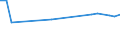 KN 03028190 /Exporte /Einheit = Preise (Euro/Tonne) /Partnerland: Moldau /Meldeland: Europäische Union /03028190:Haie, Frisch Oder Gekhlt (Ausg. Dornhaie `squalus Acanthias`, Katzenhaie `scyliorhinus-arten` und Heringshaie)