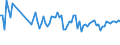 KN 03028190 /Exporte /Einheit = Preise (Euro/Tonne) /Partnerland: Slowenien /Meldeland: Europäische Union /03028190:Haie, Frisch Oder Gekhlt (Ausg. Dornhaie `squalus Acanthias`, Katzenhaie `scyliorhinus-arten` und Heringshaie)