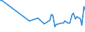 KN 03028190 /Exporte /Einheit = Preise (Euro/Tonne) /Partnerland: Kroatien /Meldeland: Europäische Union /03028190:Haie, Frisch Oder Gekhlt (Ausg. Dornhaie `squalus Acanthias`, Katzenhaie `scyliorhinus-arten` und Heringshaie)