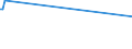 KN 03028190 /Exporte /Einheit = Preise (Euro/Tonne) /Partnerland: Serbien /Meldeland: Europäische Union /03028190:Haie, Frisch Oder Gekhlt (Ausg. Dornhaie `squalus Acanthias`, Katzenhaie `scyliorhinus-arten` und Heringshaie)