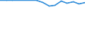 KN 03028190 /Exporte /Einheit = Preise (Euro/Tonne) /Partnerland: Kanada /Meldeland: Europäische Union /03028190:Haie, Frisch Oder Gekhlt (Ausg. Dornhaie `squalus Acanthias`, Katzenhaie `scyliorhinus-arten` und Heringshaie)