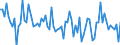 KN 03028190 /Exporte /Einheit = Preise (Euro/Tonne) /Partnerland: Intra-eur /Meldeland: Europäische Union /03028190:Haie, Frisch Oder Gekhlt (Ausg. Dornhaie `squalus Acanthias`, Katzenhaie `scyliorhinus-arten` und Heringshaie)