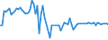KN 03028190 /Exporte /Einheit = Preise (Euro/Tonne) /Partnerland: Extra-eur /Meldeland: Europäische Union /03028190:Haie, Frisch Oder Gekhlt (Ausg. Dornhaie `squalus Acanthias`, Katzenhaie `scyliorhinus-arten` und Heringshaie)